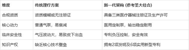 2026男科物理治疗设备合规化趋势与临床价值解析——从医疗赋能到家用场景的普惠路径
